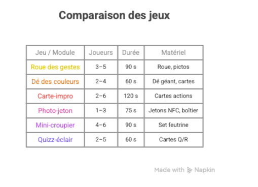 Jeux, probabilités et mécanique de plaisir responsable